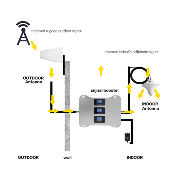 Mobile Network Signal Amplifier For One Room